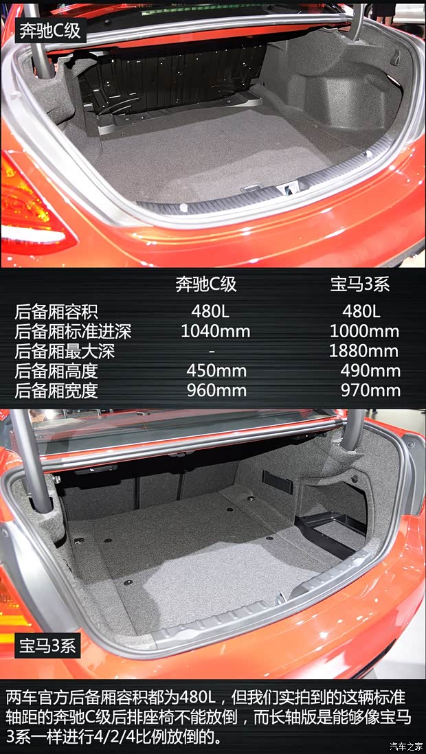 北京奔驰 奔驰C级 2015款 C 200 4MATIC