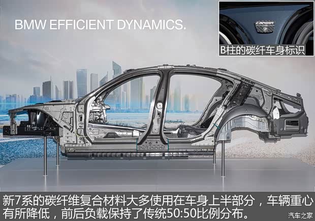 寶馬(進(jìn)口) 寶馬7系 2016款 偽裝 基本型