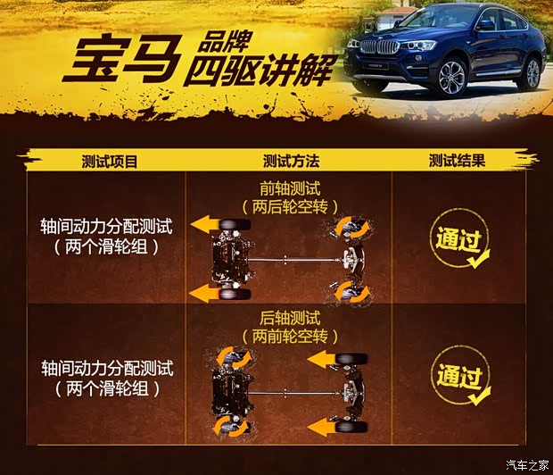 宝马(进口) 宝马X4 2014款 xDrive35i M运动型 宝马(进口) 宝马X4 2014款 xDrive35i M运动型