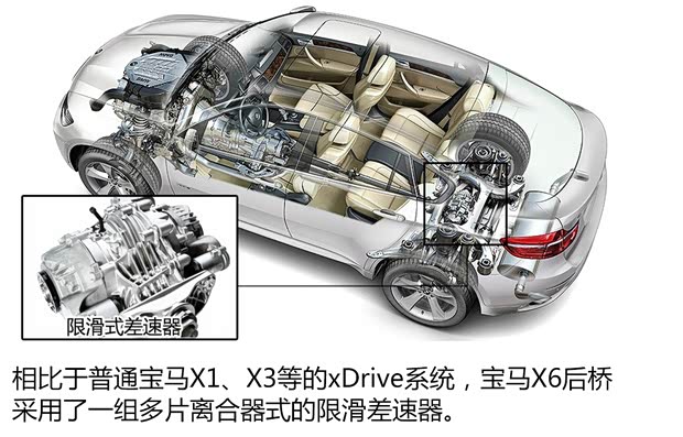 宝马(进口) 宝马X6 2015款 xDrive35i 尊享型 宝马(进口) 宝马X6 2015款 xDrive35i 尊享型