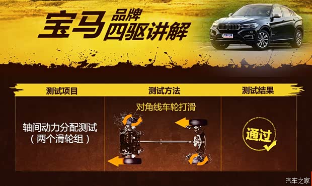 宝马(进口) 宝马X6 2015款 xDrive35i 尊享型 宝马(进口) 宝马X6 2015款 xDrive35i 尊享型