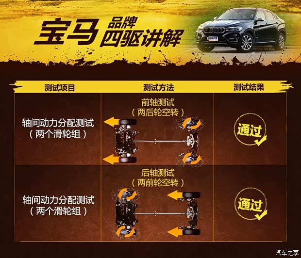 宝马(进口) 宝马X6 2015款 xDrive35i 尊享型 宝马(进口) 宝马X6 2015款 xDrive35i 尊享型