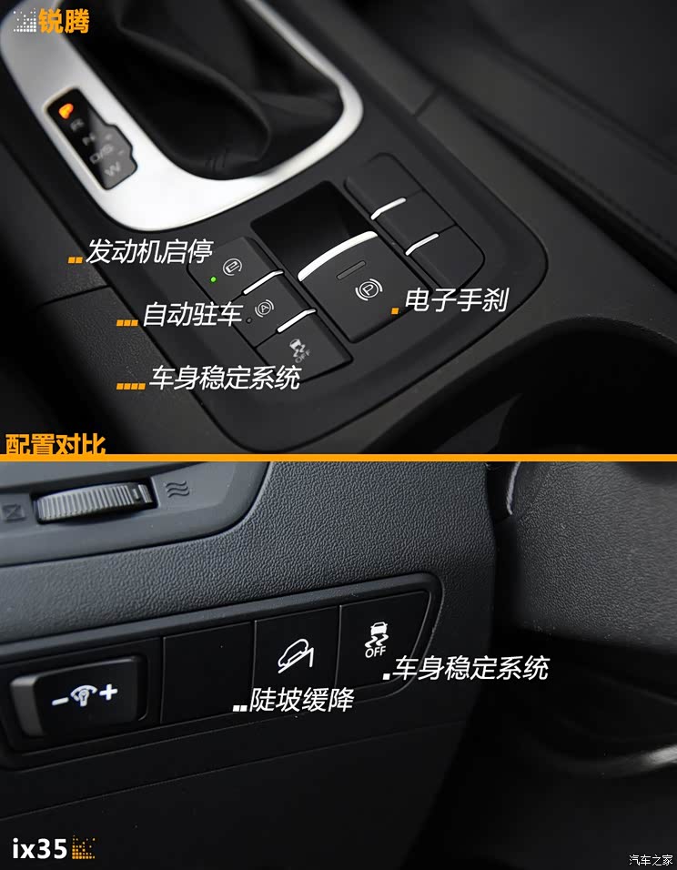 合资挑战者 名爵锐腾vs北京现代ix35