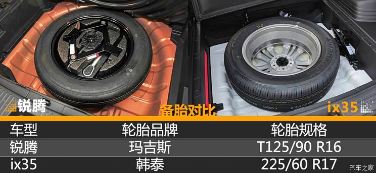 上汽集团 锐腾 2015款 2.0TGI TST豪华版