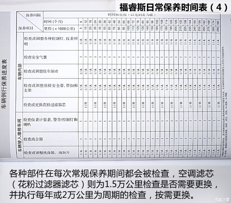 长安福特福睿斯官方保养周期表