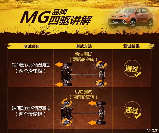 上汽集團 銳騰 2015款 2.0TGI TST四驅(qū)旗艦版