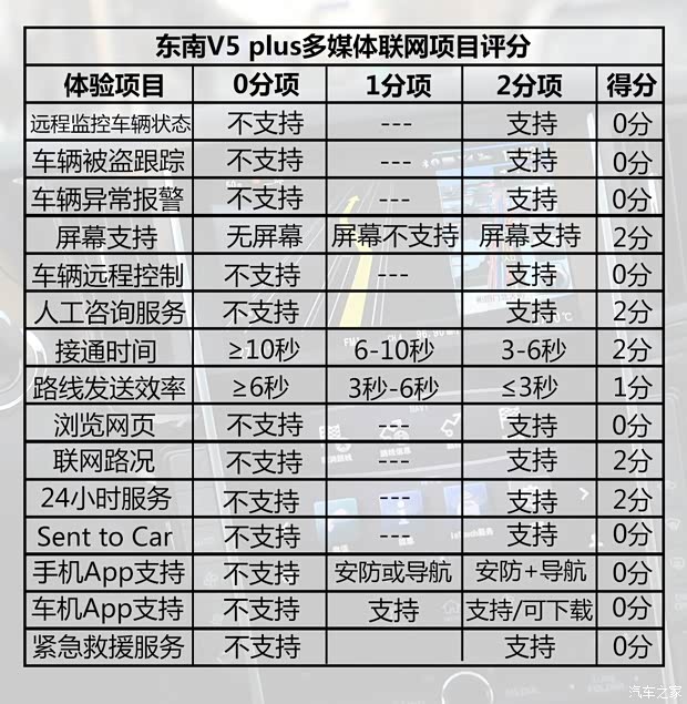 東南汽車 V5菱致 2015款 plus 1.5T CVT智控型 東南汽車 V5菱致 2015款 plus 1.5T CVT智控型
