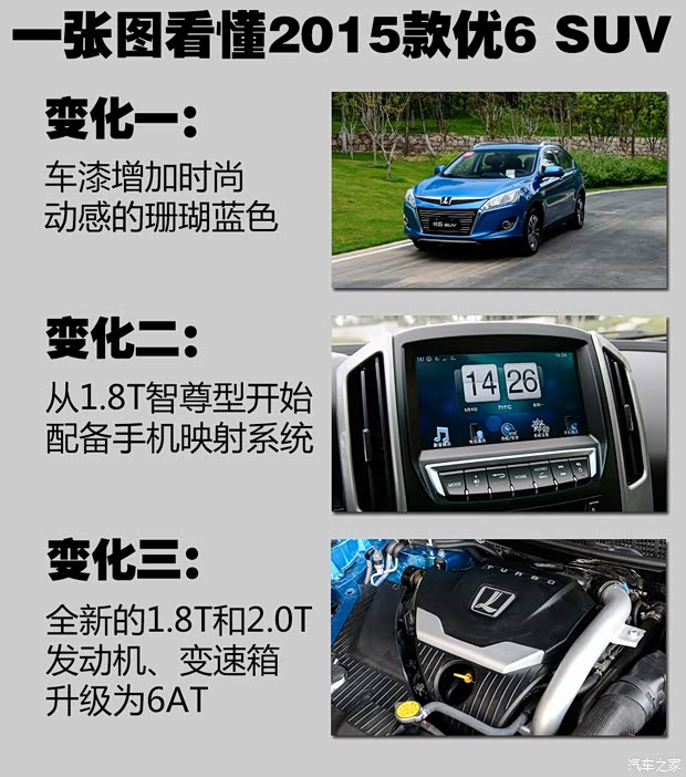 東風(fēng)裕隆 優(yōu)6 SUV 2015款 1.8T 智尊型