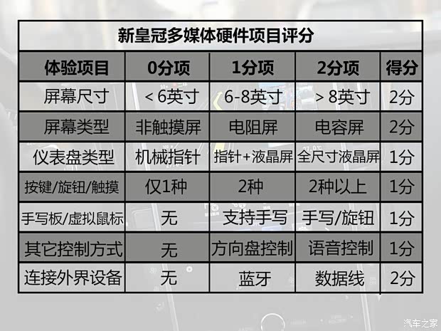 一汽豐田 皇冠 2015款 2.5L 尊享版