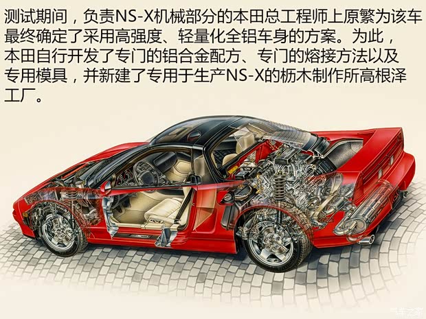 讴歌 讴歌NSX 以往经典版 讴歌 讴歌NSX 以往经典版