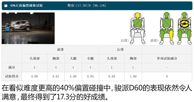 天津一汽 骏派D60 2015款 1.8L 自动尊贵型 天津一汽 骏派D60 2015款 1.8L 自动尊贵型