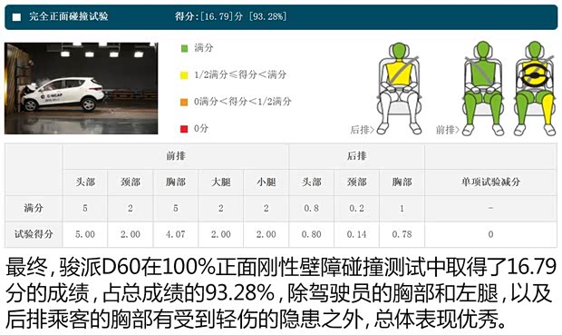 天津一汽 骏派D60 2015款 1.8L 自动尊贵型 天津一汽 骏派D60 2015款 1.8L 自动尊贵型