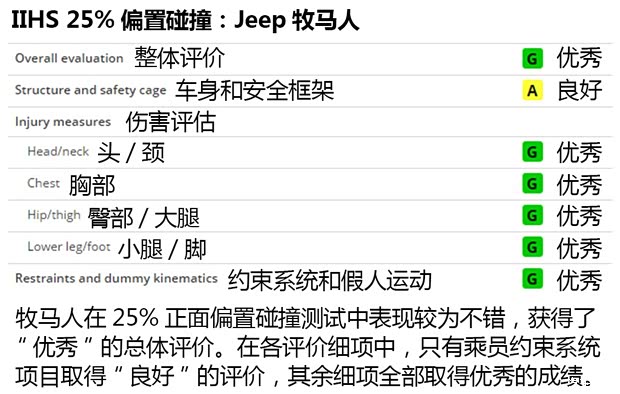 Jeep(进口) 牧马人 2015款 3.6L 四门版 Rubicon