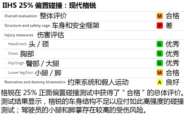 现代(进口) 格锐 2013款 3.3L 7座旗舰版 现代(进口) 格锐 2013款 3.3L 7座旗舰版