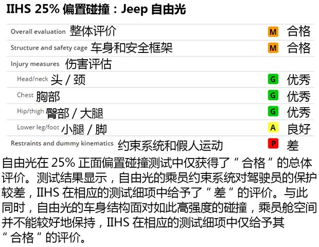 Jeep(进口) 自由光 2014款 2.4L 都市版 Jeep(进口) 自由光 2014款 2.4L 都市版