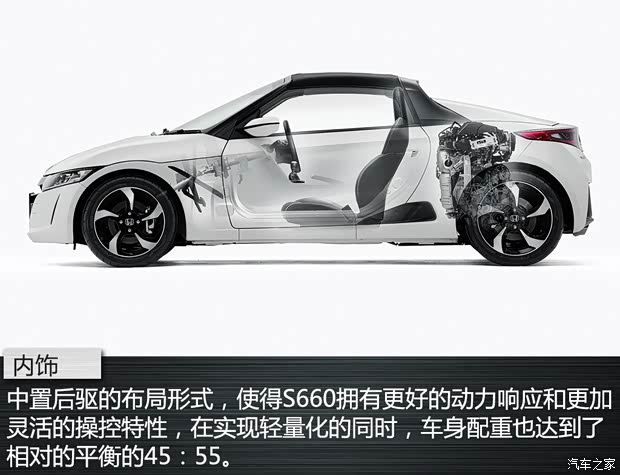 本田(進(jìn)口) 本田S660 2015款 基本型