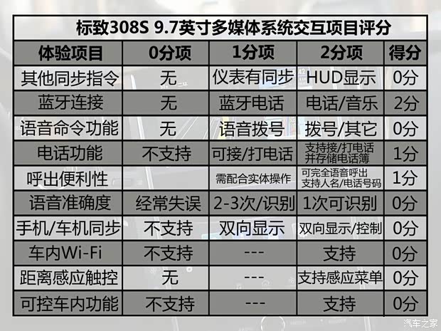 东风标致 标致308S 2015款 1.6T 自动睿驰版