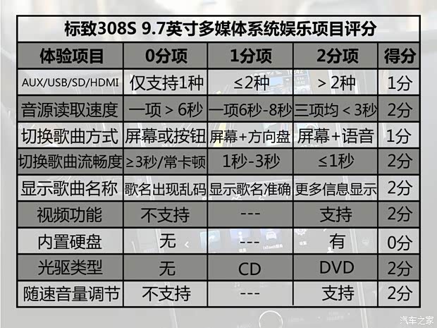东风标致 标致308S 2015款 1.6T 自动睿驰版
