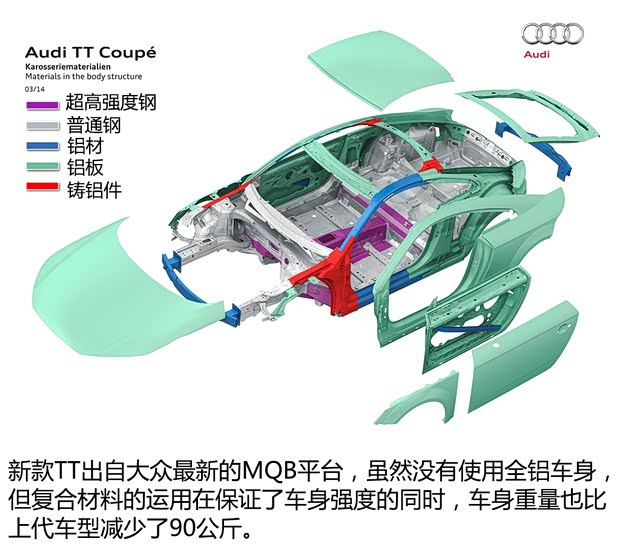 奧迪(進口) 奧迪TT 2015款 TT Coupe 45 TFSI quattro 基本型
