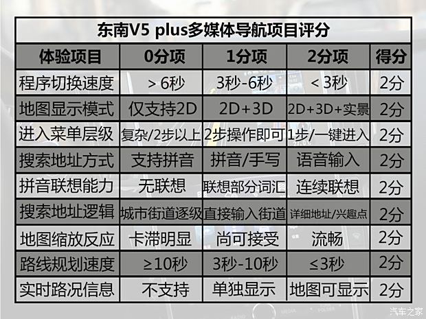 东南汽车 V5菱致 2015款 plus 1.5T CVT智控型