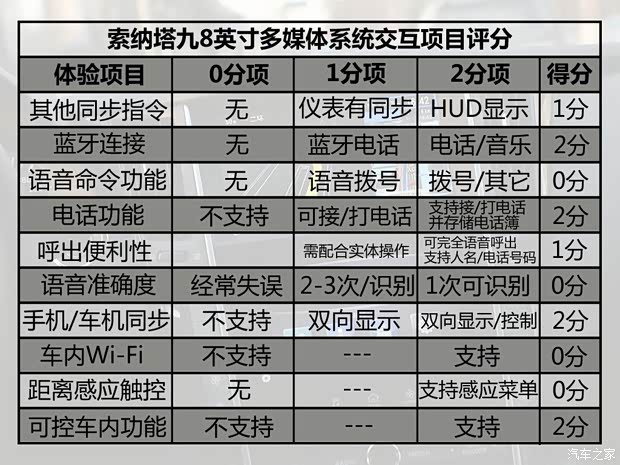 北京现代 索纳塔九 2015款 2.4L TOP旗舰型
