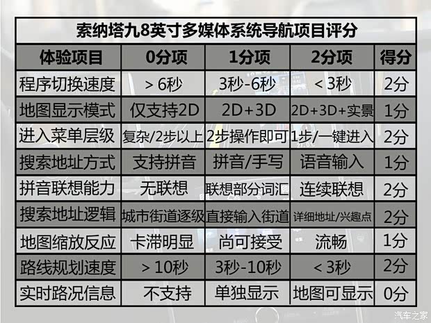 北京现代 索纳塔九 2015款 2.4L TOP旗舰型