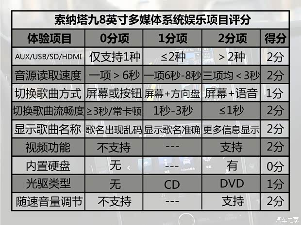 北京现代 索纳塔九 2015款 2.4L TOP旗舰型