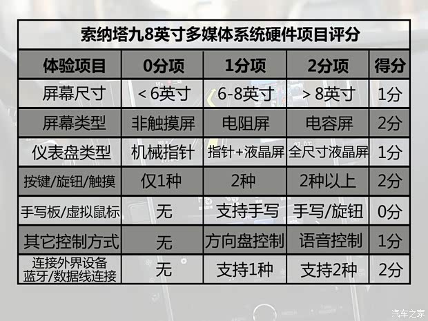 北京现代 索纳塔九 2015款 2.4L TOP旗舰型
