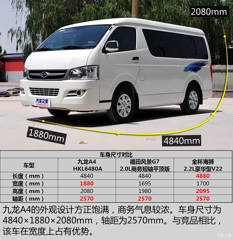 九龙汽车 九龙A4 2014款 2.2L标准版JM491Q-ME