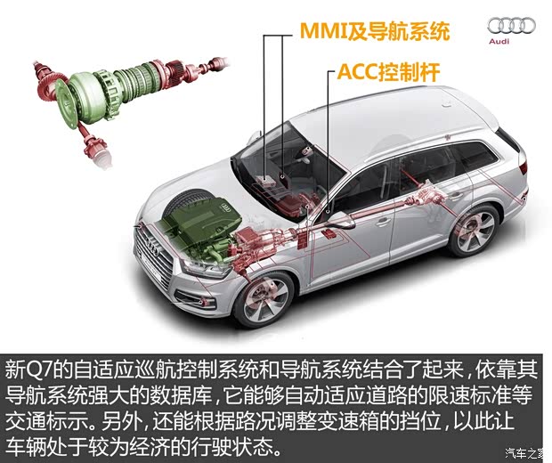 奥迪(进口) 奥迪Q7 2016款 45 TFSI quattro 奥迪(进口) 奥迪Q7 2016款 45 TFSI quattro