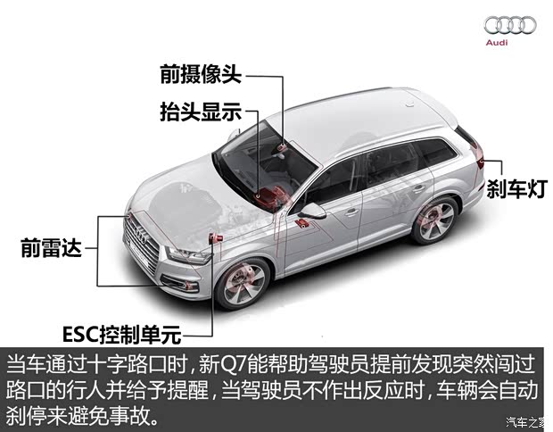 奥迪(进口) 奥迪Q7 2016款 45 TFSI quattro 奥迪(进口) 奥迪Q7 2016款 45 TFSI quattro