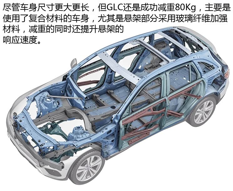 奔驰(进口) 奔驰GLC级(进口) 2015款 250d 4MATIC 奔驰(进口) 奔驰GLC级(进口) 2015款 250d 4MATIC
