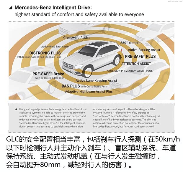 奔馳(進口) 奔馳GLC級(進口) 2015款 250d 4MATIC