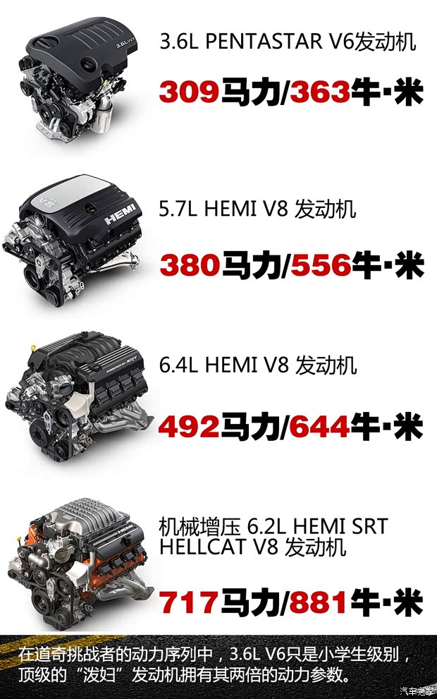 道奇(进口) 挑战者 2015款 基本型 道奇(进口) 挑战者 2015款 基本型