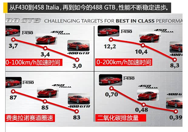 法拉利 法拉利488 2015款 488 GTB