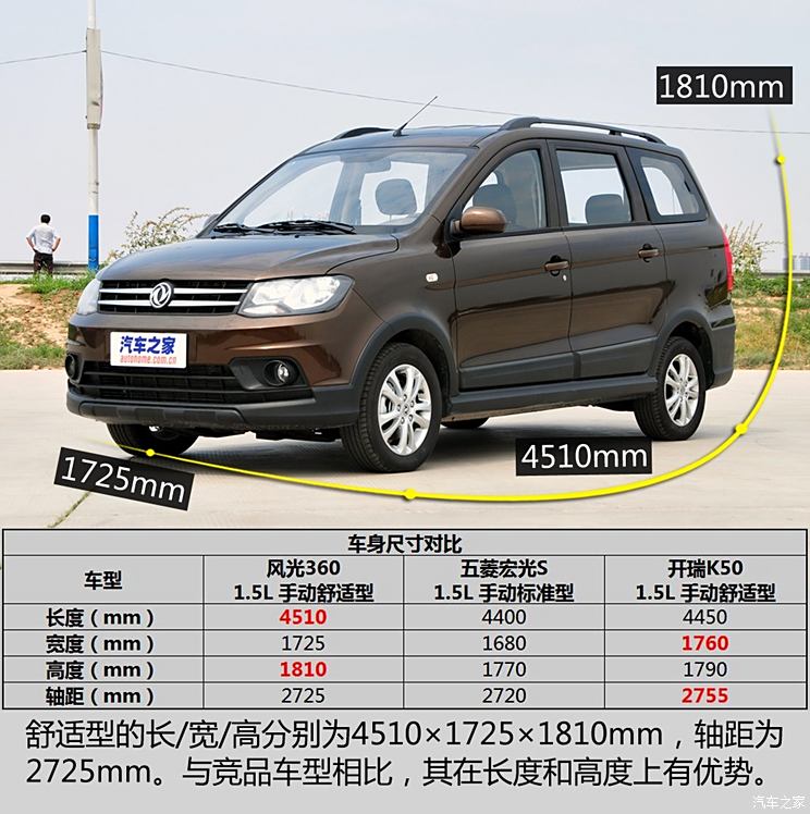 东风小康 风光360 2015款 1.5l 手动舒适型 5座 国iv