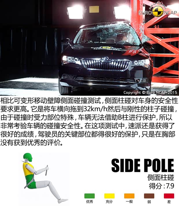 斯柯達(dá)(進(jìn)口) Superb 2015款 基本型