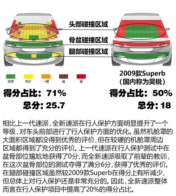 斯柯達(dá)(進(jìn)口) Superb 2015款 基本型