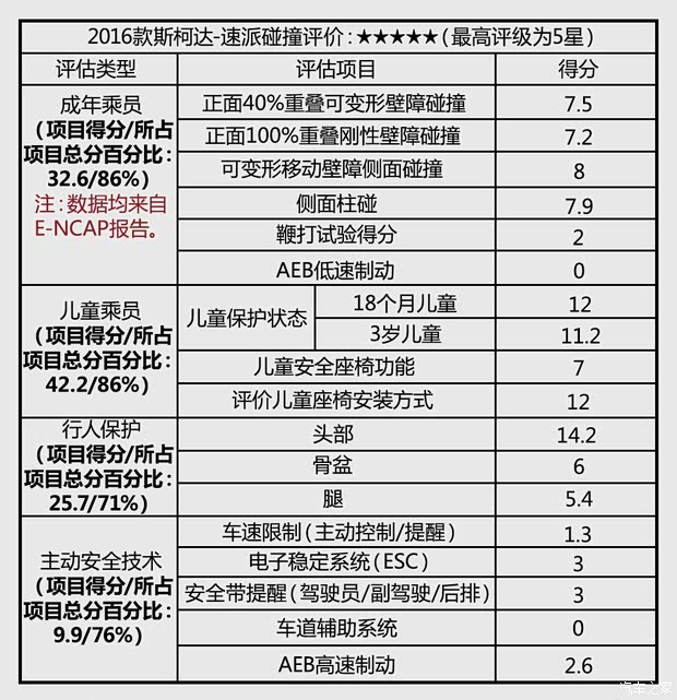 斯柯達(dá)(進(jìn)口) Superb 2015款 基本型