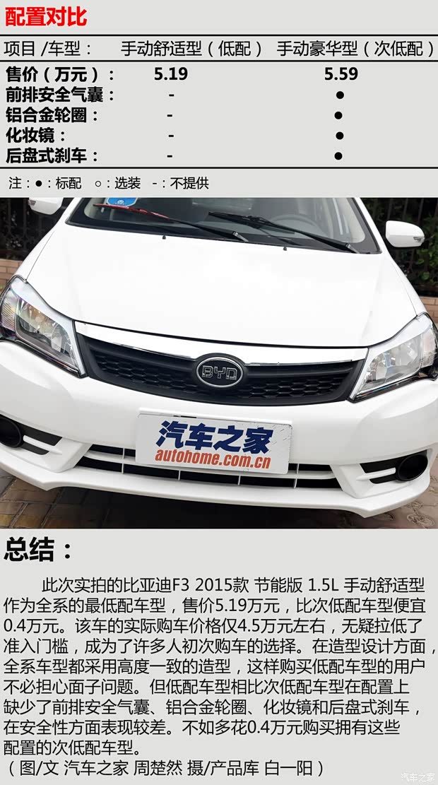 比亚迪 比亚迪F3 2015款 节能版 1.5L 手动舒适型 比亚迪 比亚迪F3 2015款 节能版 1.5L 手动舒适型