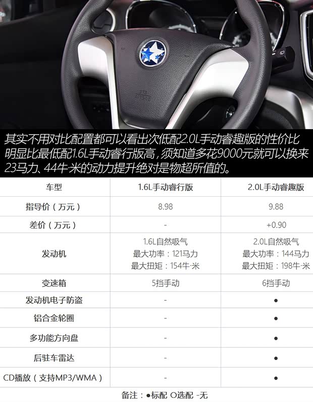 东风日产 启辰T70 2015款 1.6L 手动睿行版