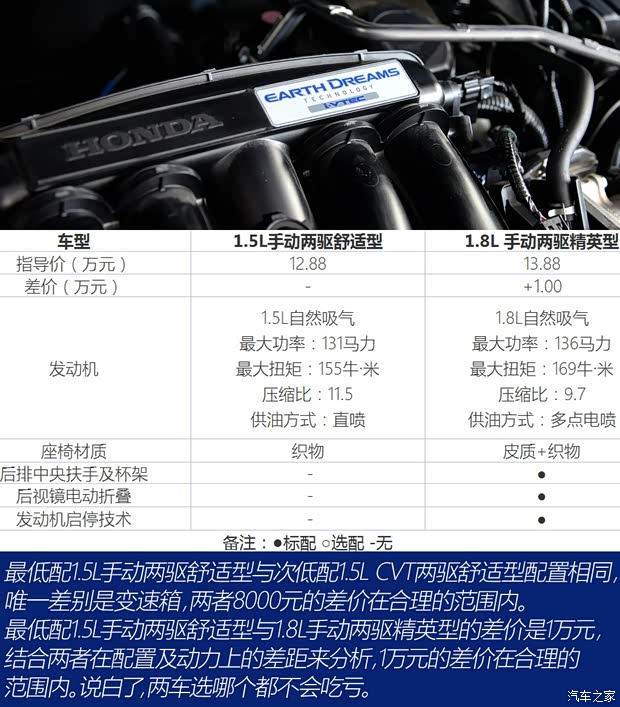 广汽本田 缤智 2015款 1.5L 手动两驱舒适型