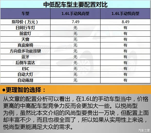 海马汽车 福美来 2015款 1.6L 手动风尚型