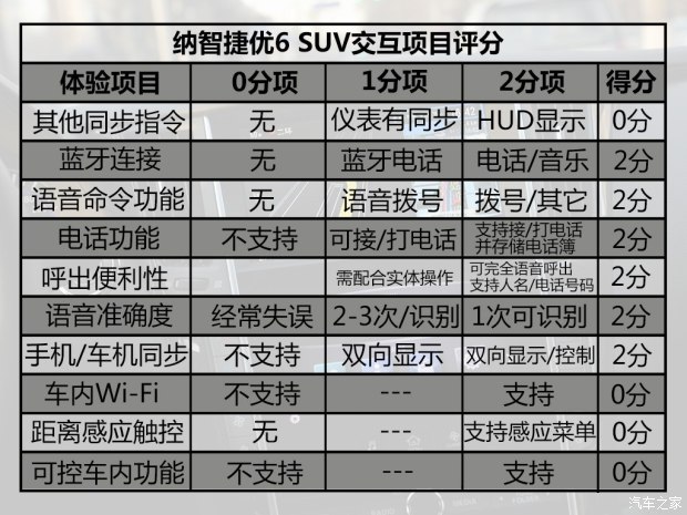东风裕隆 优6 SUV 2015款 2.0T 旗舰型