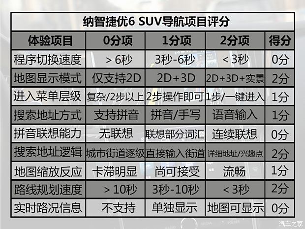 东风裕隆 优6 SUV 2015款 2.0T 旗舰型