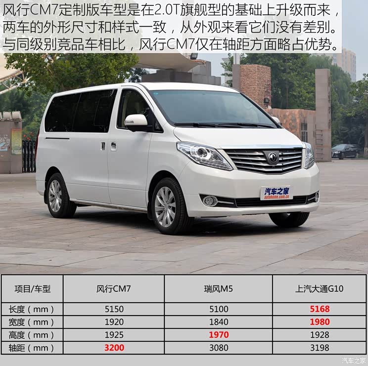 东风风行 风行CM7 2014款 2.0T 旗舰型 东风风行 风行CM7 2014款 2.0T 旗舰型