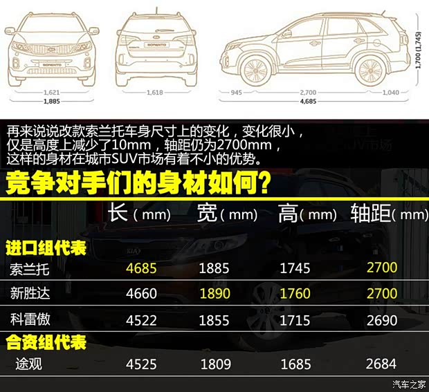 起亞起亞(進(jìn)口)索蘭托2013款 2.4 5座汽油至尊版