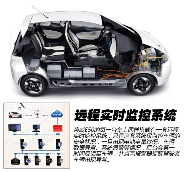 上汽集团 荣威E50 2013款 标准型