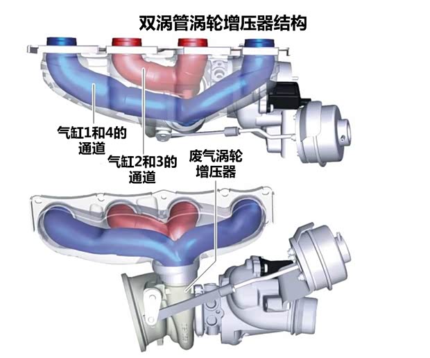 宝马华晨宝马宝马3系2013款 328Li 风尚设计套装 宝马华晨宝马宝马3系2013款 328Li 风尚设计套装