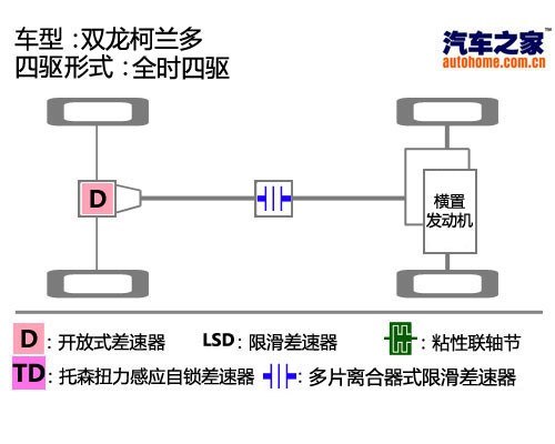 ˫˫2011 2.0T Զ